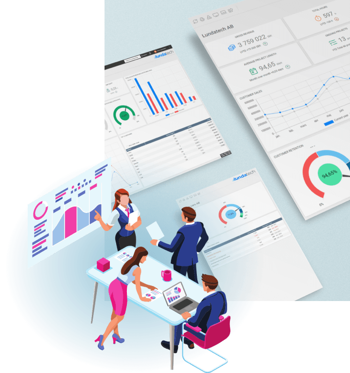 Rapporter analyser