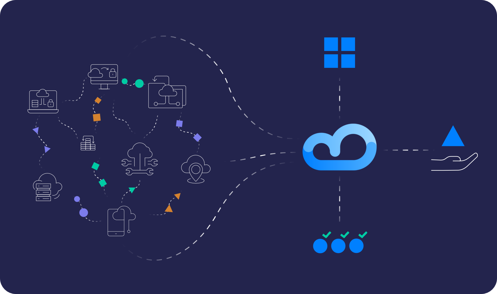 System Integration – the foundation for sustainable digitalization