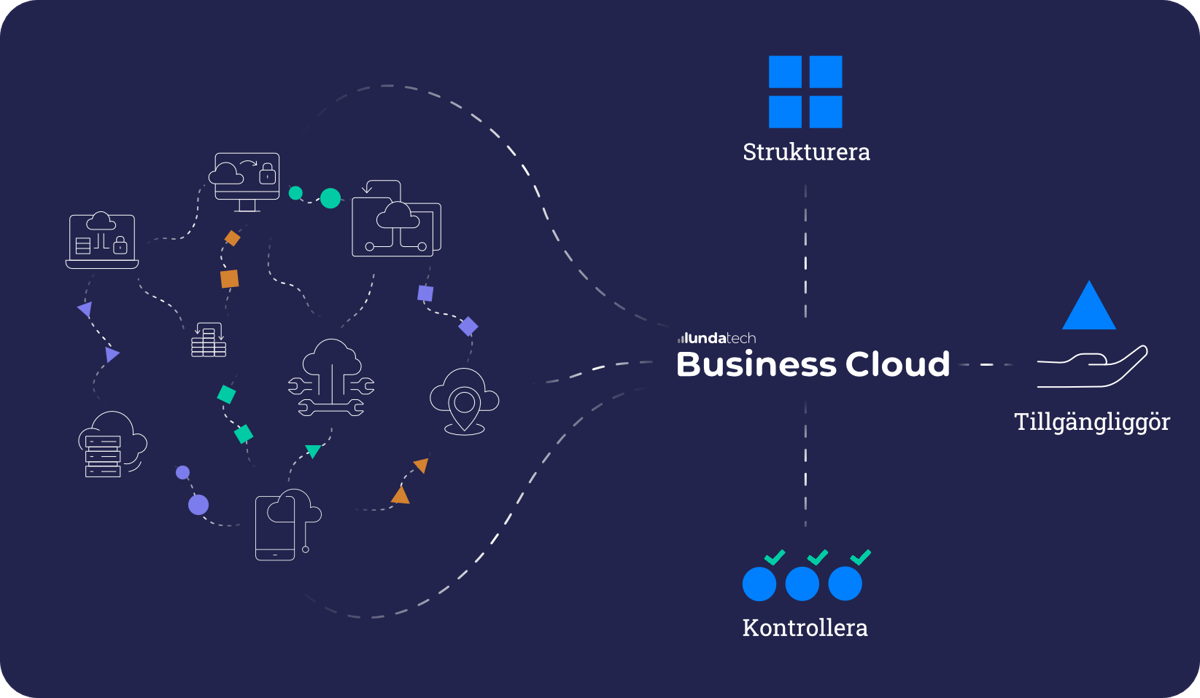 lundatech-business-cloud-integrationer-02