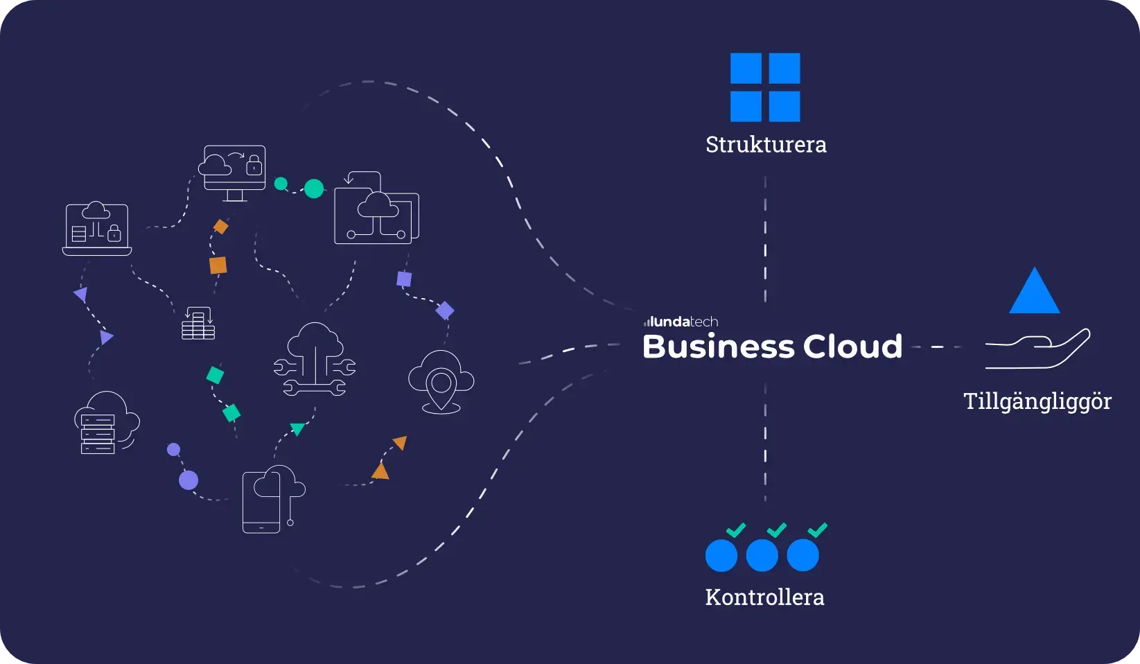 Load Qlik with cleansed data from every business system